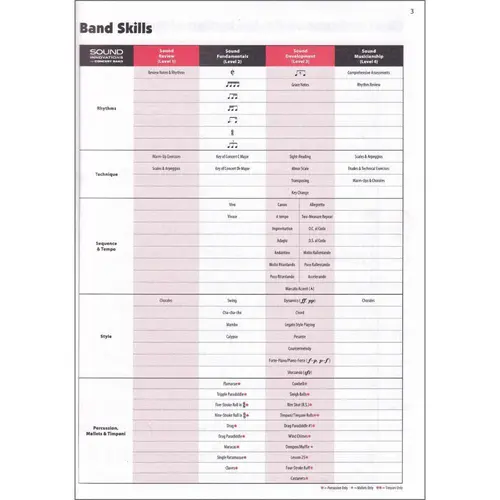 Sound Innovations For Concert Band Bk.2 - Teacher´S Score (Book Only)
