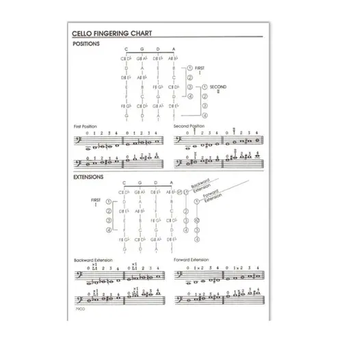 All For Strings - Cello - Book 2
