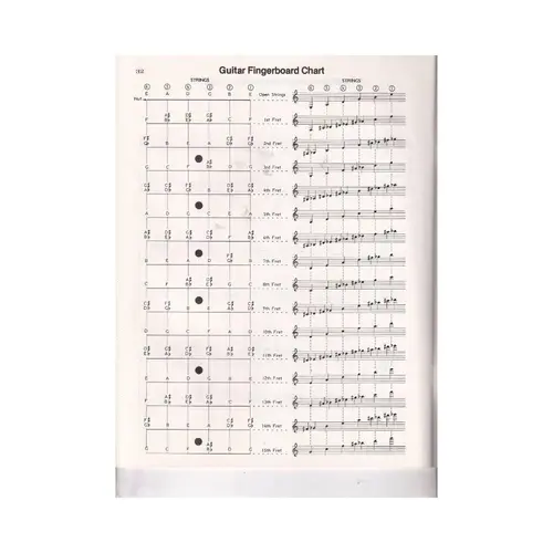 Chorded Jazz Solos - Jazz Guitar