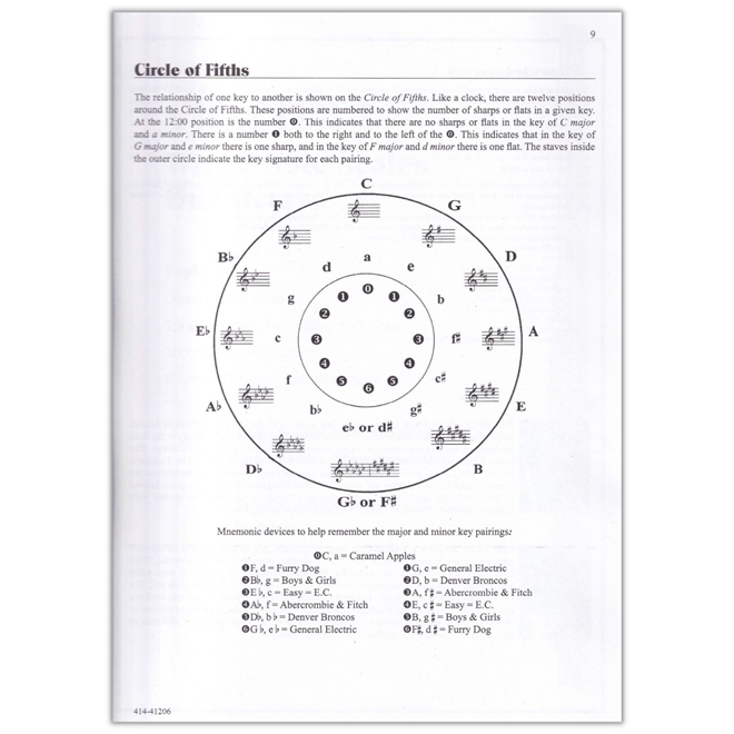 The Flute Scale Book - A Path To Artistry - The Flute Scale Book - A