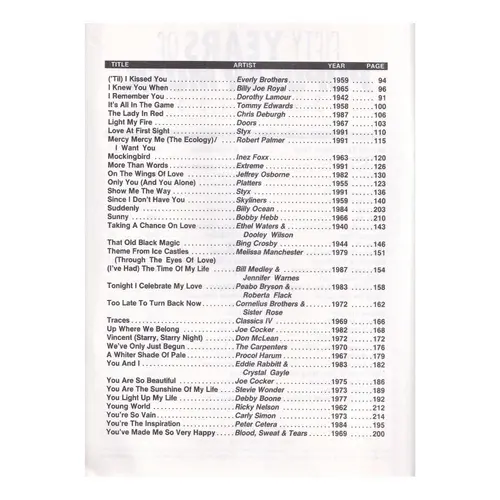 Fifty Years Of Popular Music 1940 - 1990