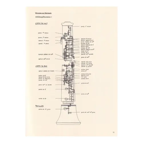 The Techniques Of Oboe Playing