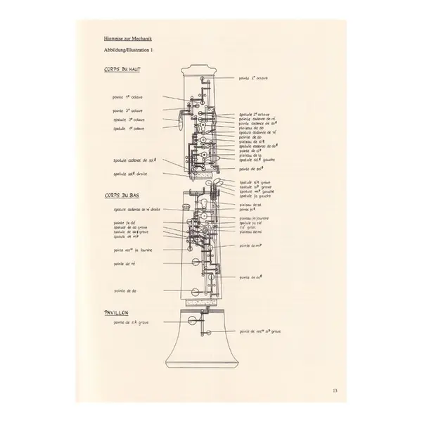 The Techniques Of Oboe Playing