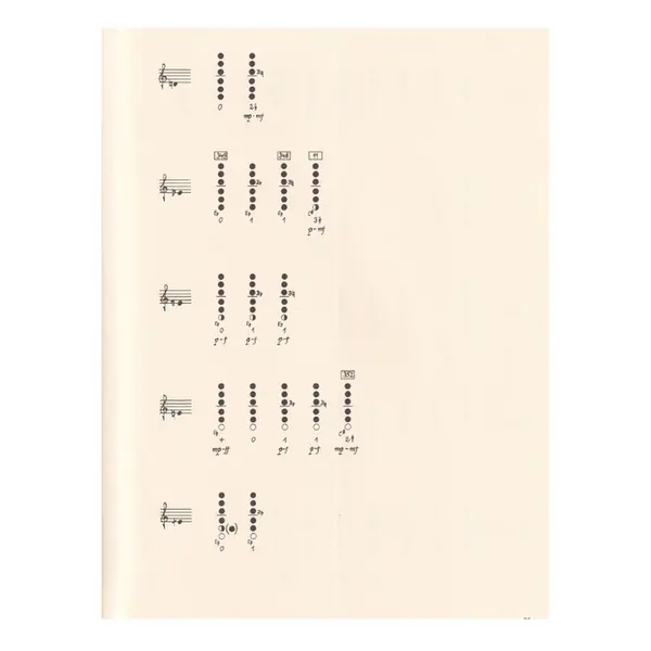 The Techniques Of Oboe Playing