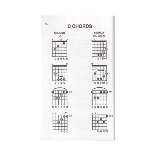 Chords For Keyboard E Guitar