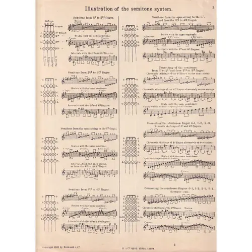 Método de violino para principiantes Op.6 parte 1