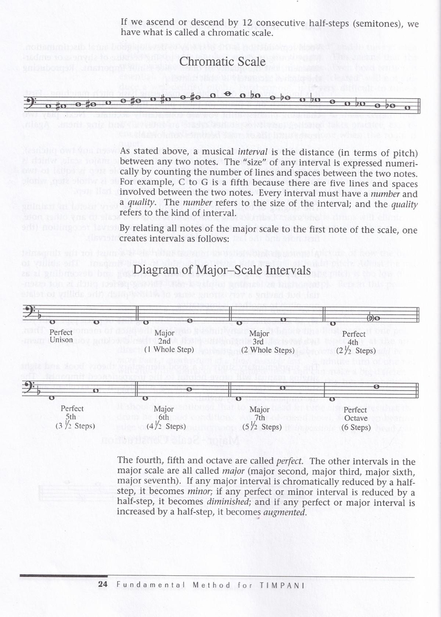 Metodo fundamental para Timpano de Mitchell Peters Alfred