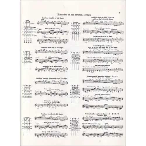 Método Di Violino Per Principianti - Op.6 N.1
