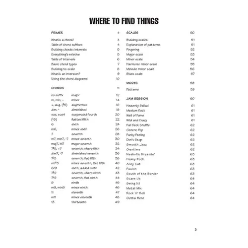 Keyboard Chords And Scales