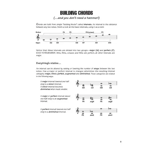 Keyboard Chords And Scales