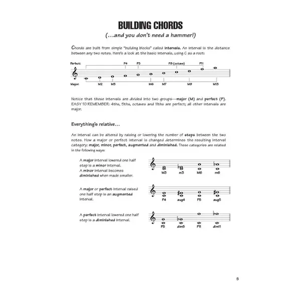 Keyboard Chords And Scales
