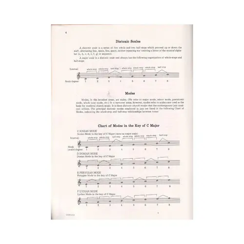 Modes And Their Use In Jazz
