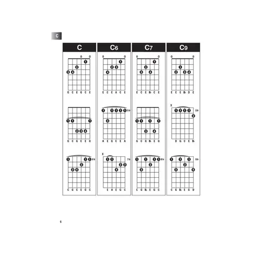 Incredible Chord Finder - Hal Leonard Guitar Method
