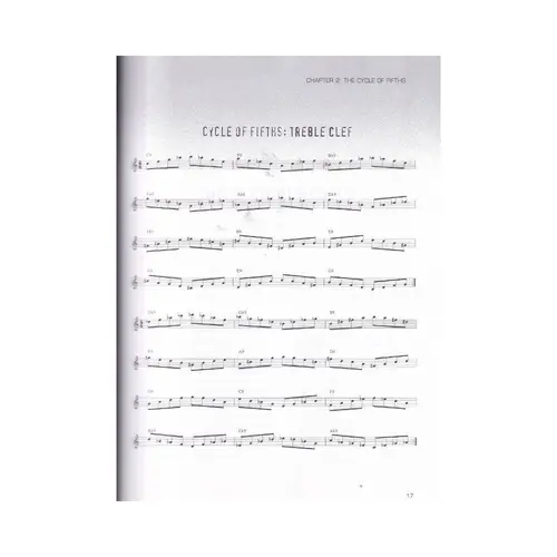 The Path To Jazz Improvisation