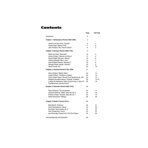 Classical Themes For Electric Guitar