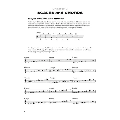 Blues Piano - Complete Guide