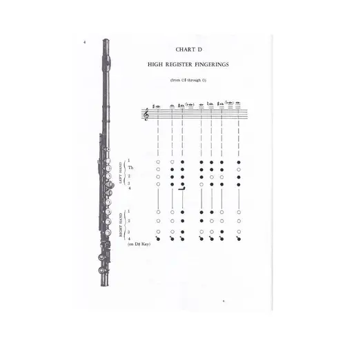 The Art And Practice Of Modern Technique For Flute Vol 2
