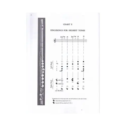 The Art And Practice Of Modern Technique For Flute, Vol 3