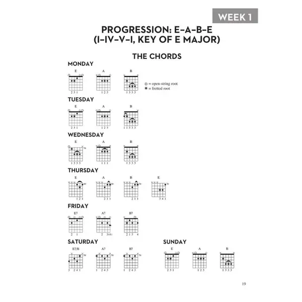 Rhythm Guitar 365 Daily Exercises For Developing,Improving, And Maintaining Rhythm Guitar Technique