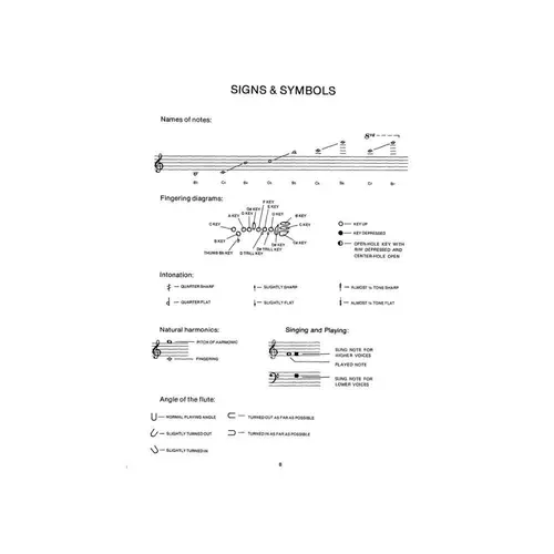 Tone Development Through Extended Techniques