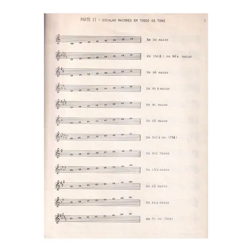 Técnica e aperfeiçoamento da guitarra elétrica (Edição Antiga)