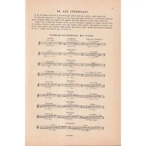 Abrégé Du Cours D`Harmonie Théorique Et Pratique