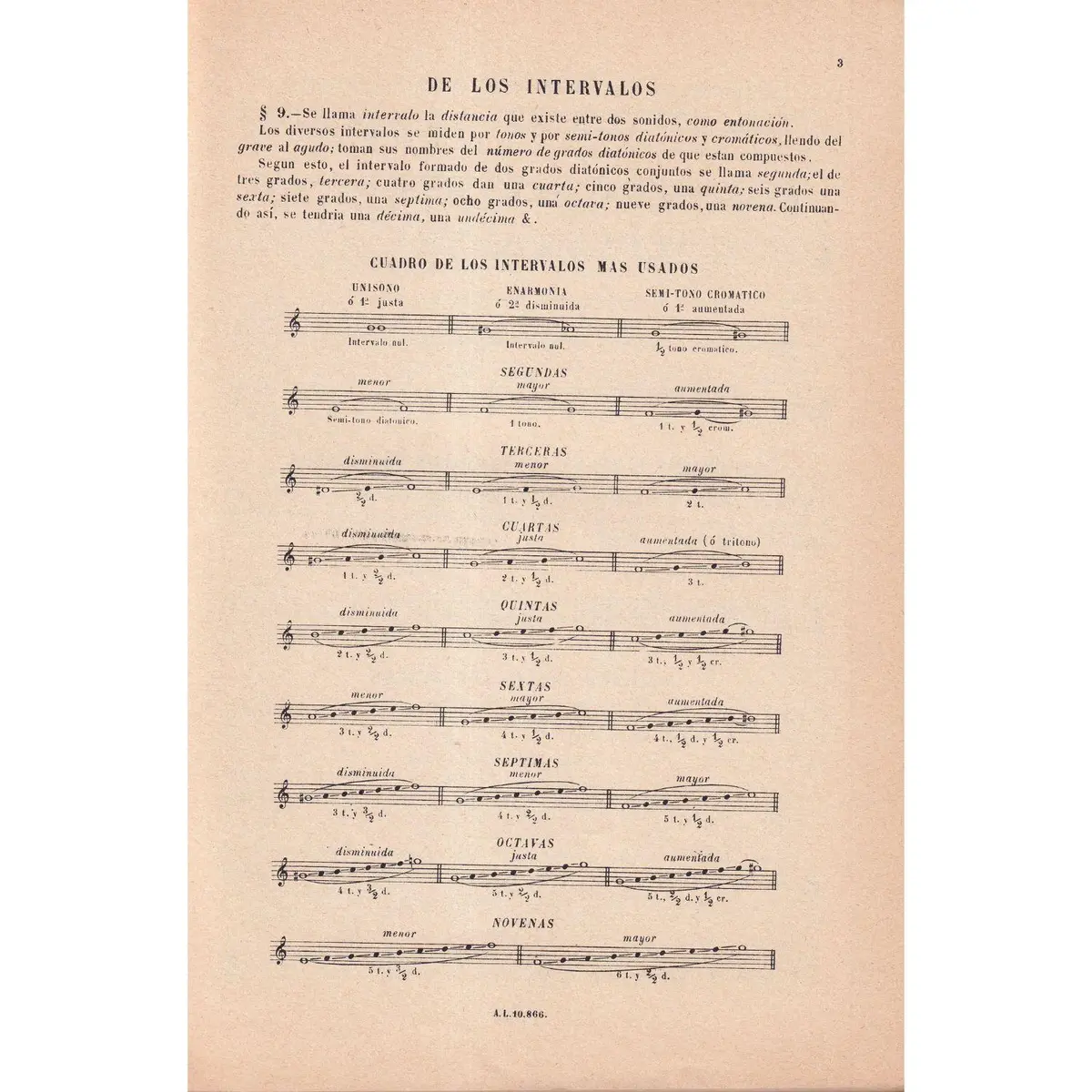 Abrégé Du Cours D`Harmonie Théorique Et Pratique