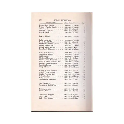 Biografias Curtas De Músicos Celebres (99)