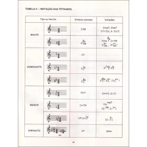 A Improvisação Na Música Popular