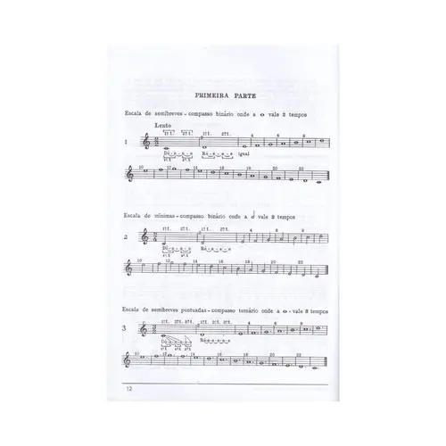 Método Completo de Divisão Musical