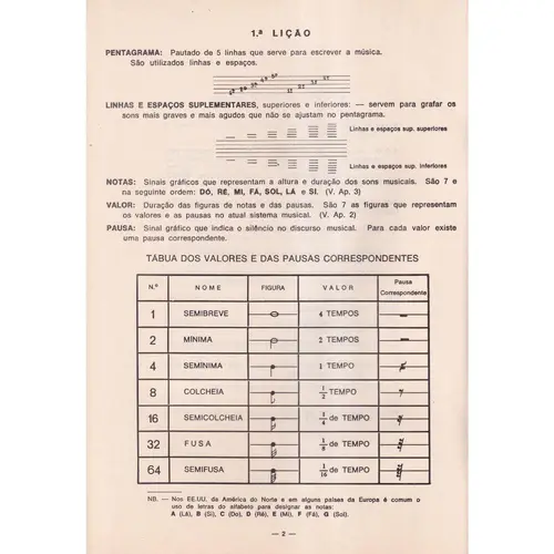 Moderna Teoria da Musica - Edição Antiga