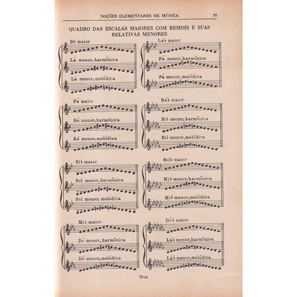 Noções Elementares de Musica  (Edição Antiga)