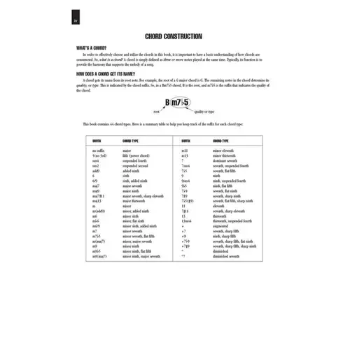 Picture Chord Encyclopedia - Photos e Diagrams For Over 2,600 Guitar Chords!