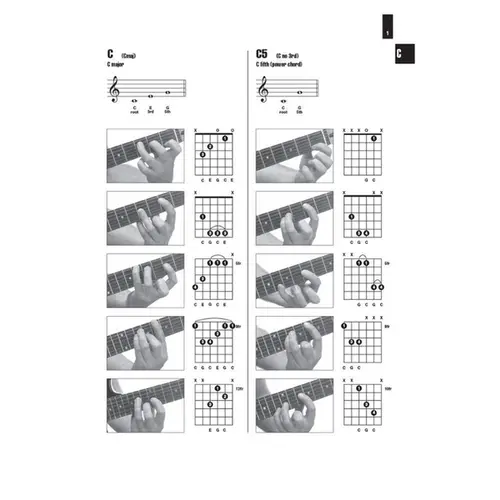 Picture Chord Encyclopedia - Photos e Diagrams For Over 2,600 Guitar Chords!