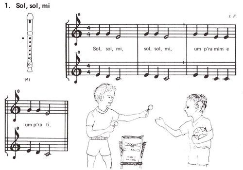 Canto das Docetes: Separadores de perfil..