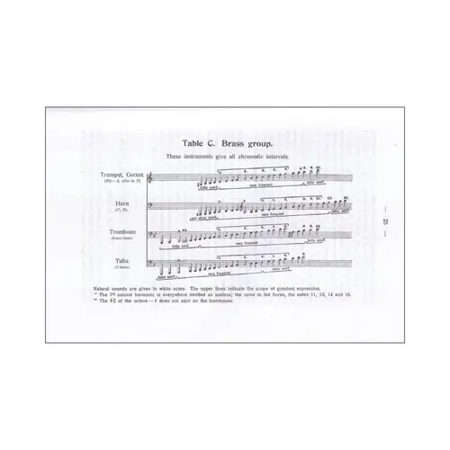 Principles Of Orchestration
