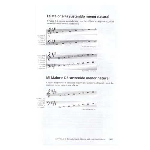 Teoria Musical Para Leigos