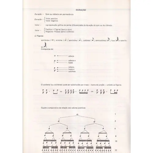 Teoria E Prática Da Música - vol.4  Edição Antiga.