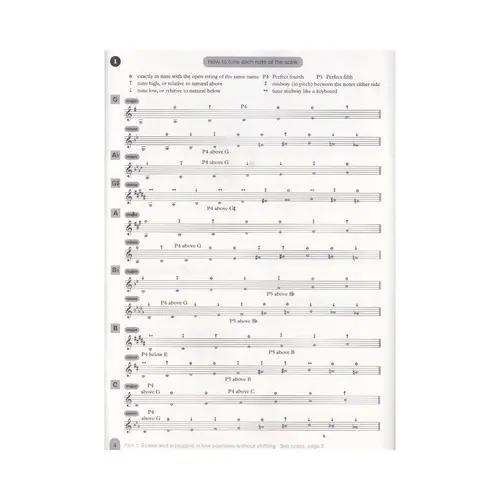 Scales Scales and scale studies for the violin
