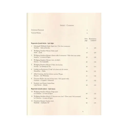 Operaria Sopran 2 - Repertoire lyric