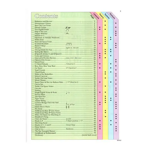 All in one piano course level 1B - Lessons, theory, technic, performance