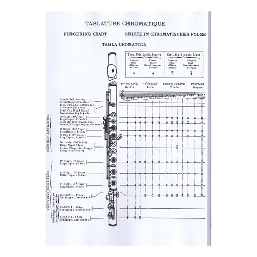 Methode Complete De Flute - Vol.1
