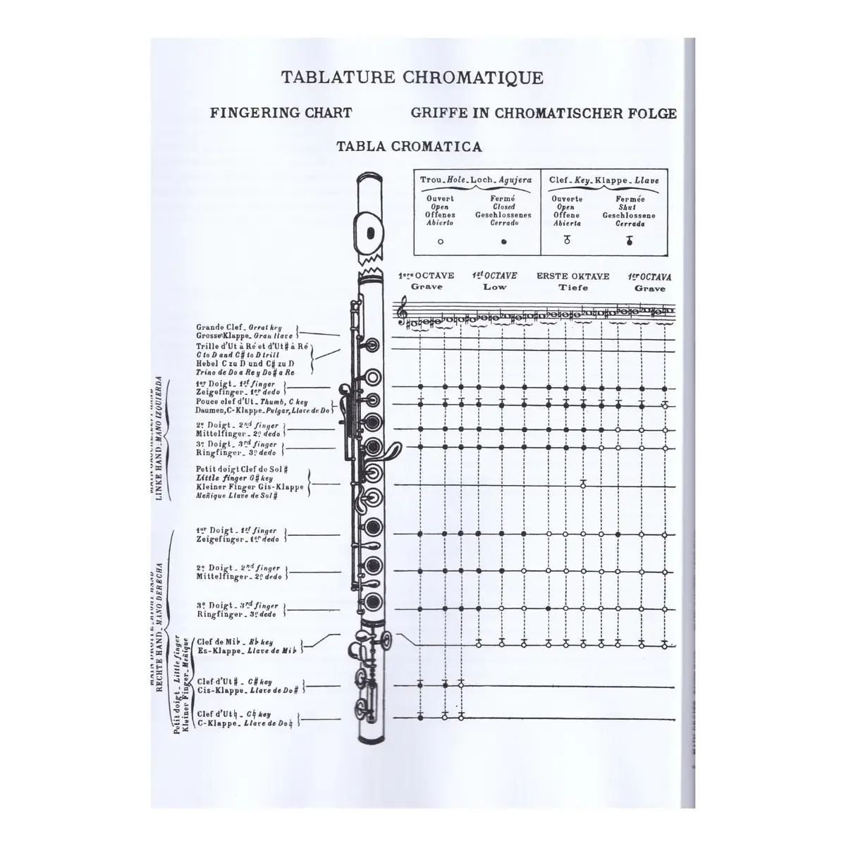 Methode Complete De Flute - Vol.1