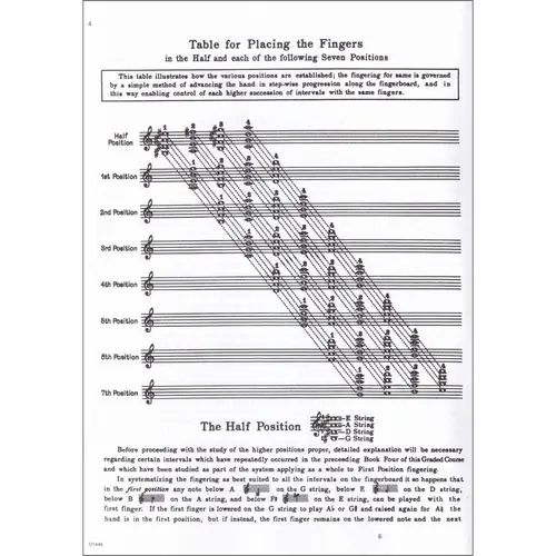 Graded Course Of Violin Playing - Vol.5