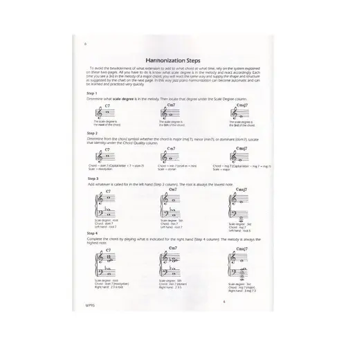 A Guide To Jazz Piano Harmonization
