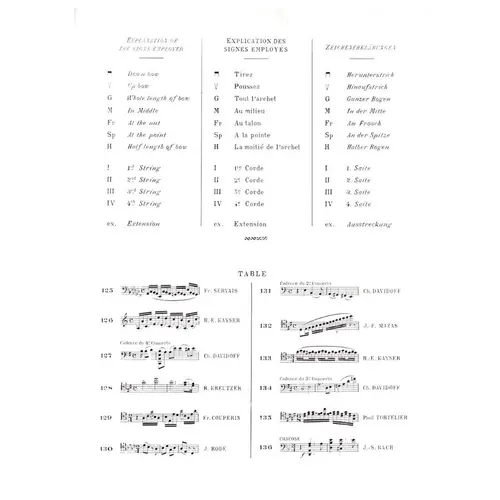 La Technique Du Violoncelle - Vol.8