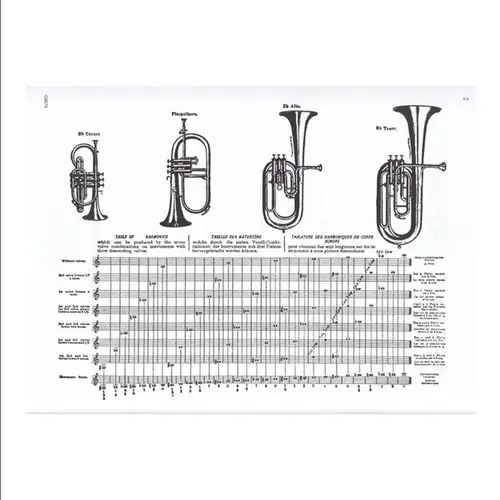 Arban - Prescott -  First And Second Year
