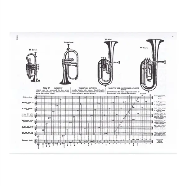 Arban - Prescott -  First And Second Year