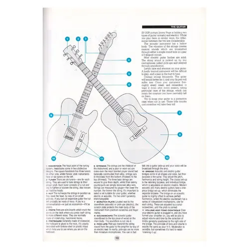Play Rock Guitar
