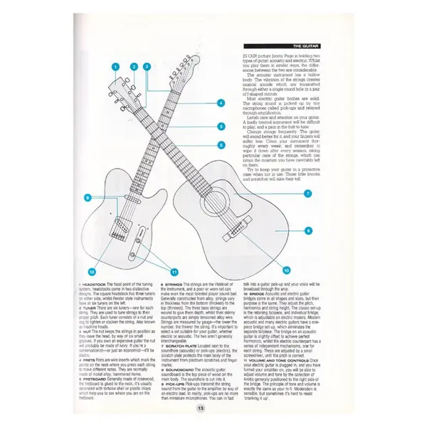 Play Rock Guitar